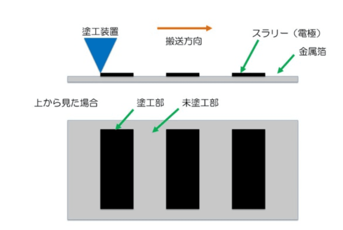 材料と工程設計のプロセス図